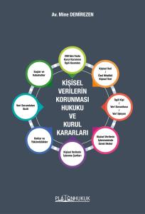 Kişisel Verilerin Korunması Hukuku ve Kurul Kararları