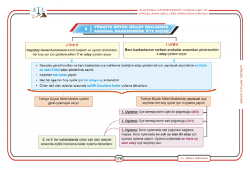 Kaymakamlık Anayasa Hukuku
