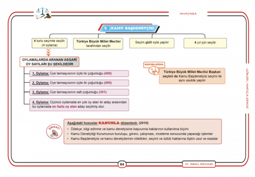 Kaymakamlık Anayasa Hukuku