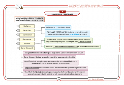 Kaymakamlık Anayasa Hukuku