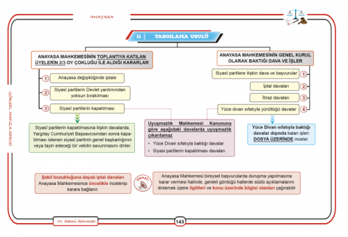 Kaymakamlık Anayasa Hukuku