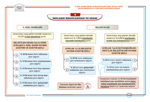 Kaymakamlık Mahalli İdareler Hukuku