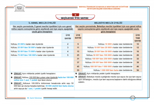 Kaymakamlık Mahalli İdareler Hukuku