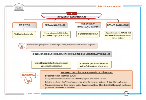 Kaymakamlık Mahalli İdareler Hukuku