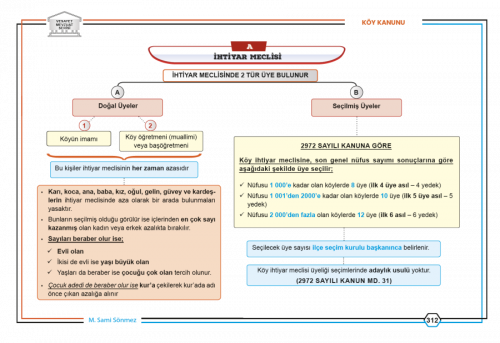 Kaymakamlık Mahalli İdareler Hukuku