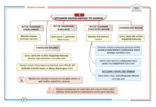 Kaymakamlık Mahalli İdareler Hukuku