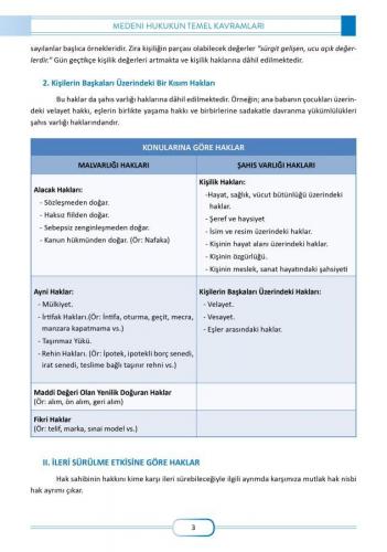 Medeni Hukuk