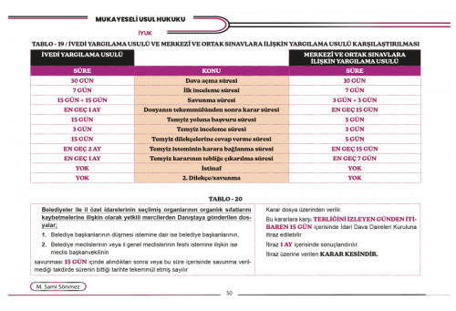 Mukayeseli Usul Hukuku